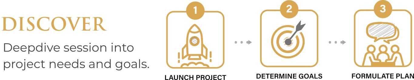 Crastinum Creative's 3-Step Discovery Process